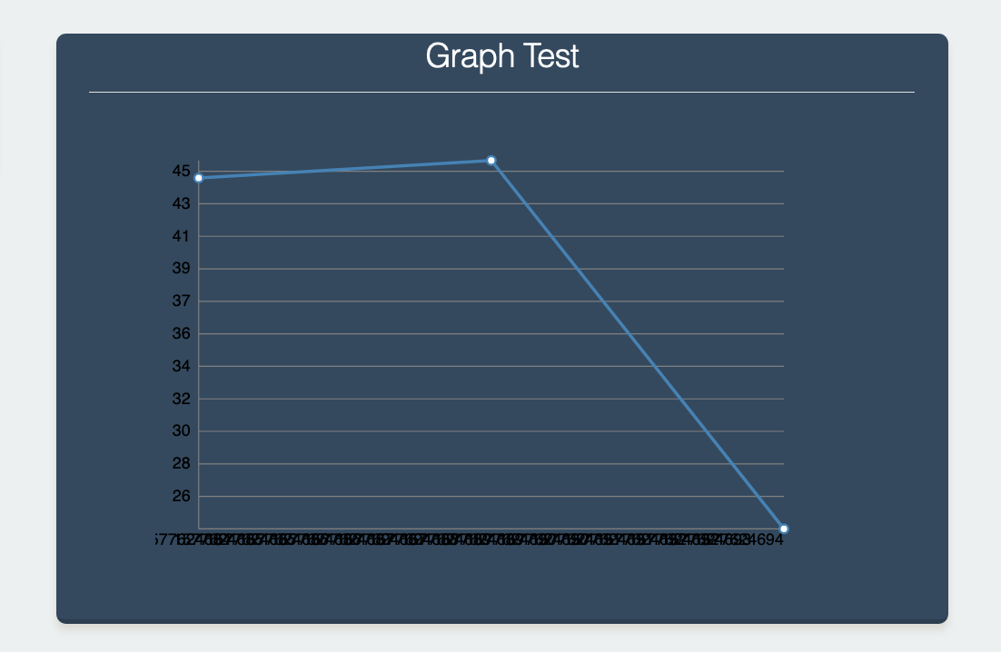 graph